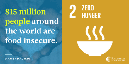 The Pathway To Zero Hunger Requires Food Loss Reduction: Reflections ...