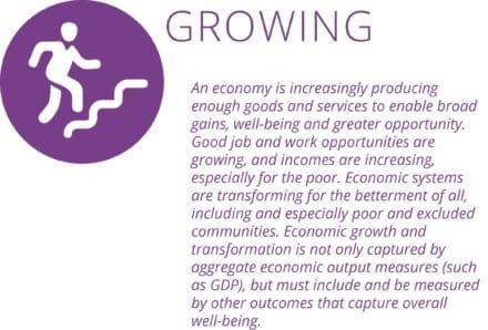 The Five Characteristics Of An Inclusive Economy: Getting Beyond The ...