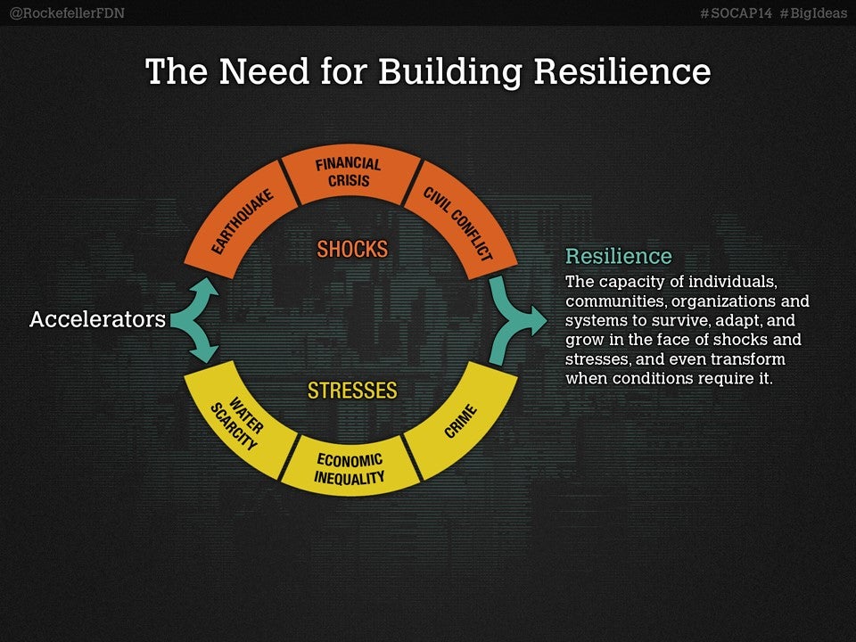 The Need For Building Resilience - The Rockefeller Foundation